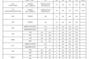 哈金融金融系多少分