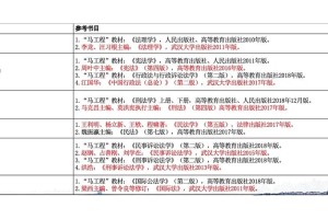 武汉大学哪个法学二级学科