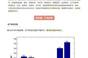 山东大学期刊分区看哪个