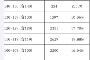 334的平均分是多少