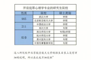 犯罪心理学哪个大学有