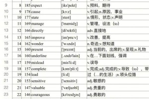 高考词汇量要求多少