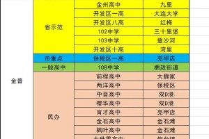 大连一共多少学校