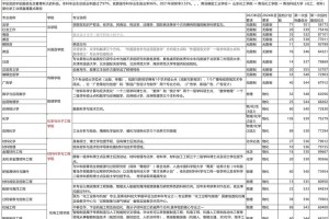 青岛科技本科学分多少