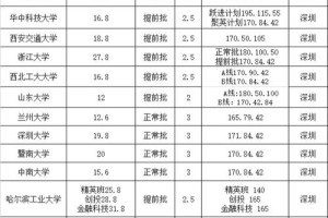 深圳大学收费多少