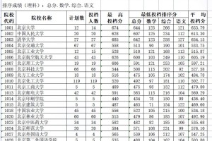 新疆文科理科总分多少