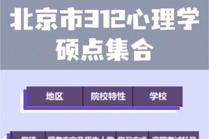 心理学去哪个城市工作好