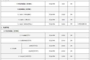 华南理大学学费多少