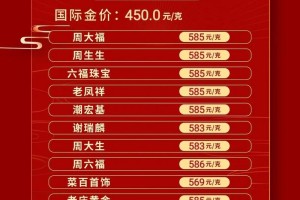 春秋时期一镒黄金是多少克