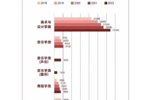 2018江西有多少艺术生