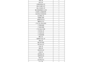 烟草学哪个大学排全国第一