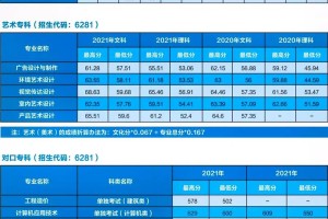 河南经贸3 2要多少分