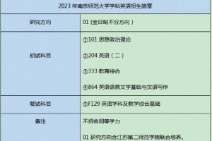 南京师范英语专业在哪个学院