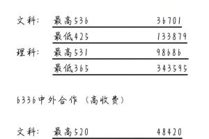 郑州铁路大学多少分