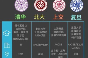 清华大学与山东大学哪个早