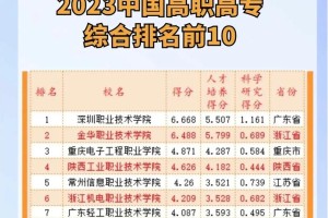 全国共多少所专科院校