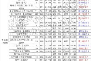 深圳大学全国排多少