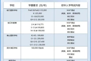 双语中学一年学费多少