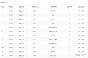 济南大学和山西大学哪个好