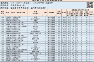 宿迁有多少大学生