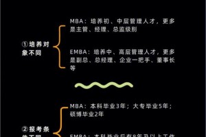 mba教务主管工资多少