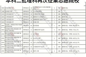 河南理科483是多少名