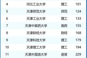 天津大学全国排名多少分