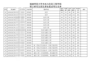 福师大光电学院多少分