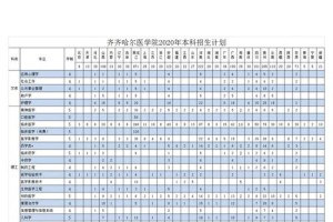 齐齐哈尔医学院有走哪个门