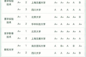 食品和药学出国哪个专业好