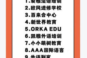 学俄语有多少学校