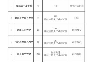 全国多少航空大学