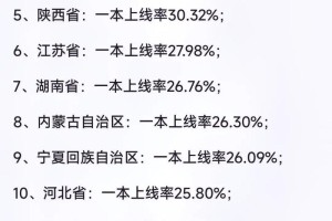 全国一本分数线是多少