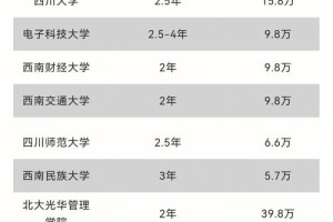 四川标榜学费多少