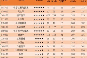 中山大学哪个专业分数最低