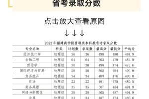 福建商学院属于哪个省