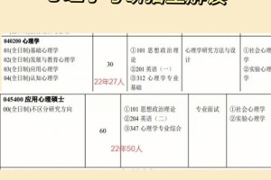 河南大学考研扩招了多少