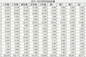 北太有多少在校学生