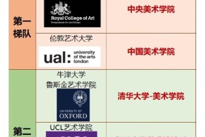 英国哪个大学有艺术学