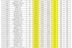 外省哪个二本理工学校好