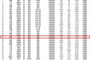 武汉体育大学学生工资多少