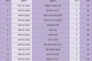 通信工程需要辅修哪个专业