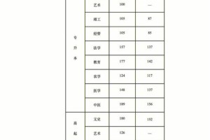 河北高考满分多少