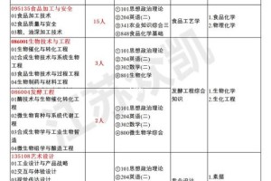 江南大学今年招多少人