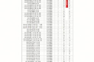 福建20201本线多少