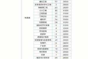 厦门公学院学费多少