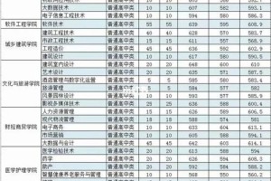 闽西技术学院哪个专业好