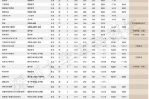 深圳大学年收费多少