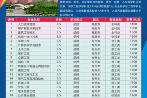 河南理工大学哪个专业