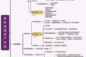 资产评估和法律哪个前景好